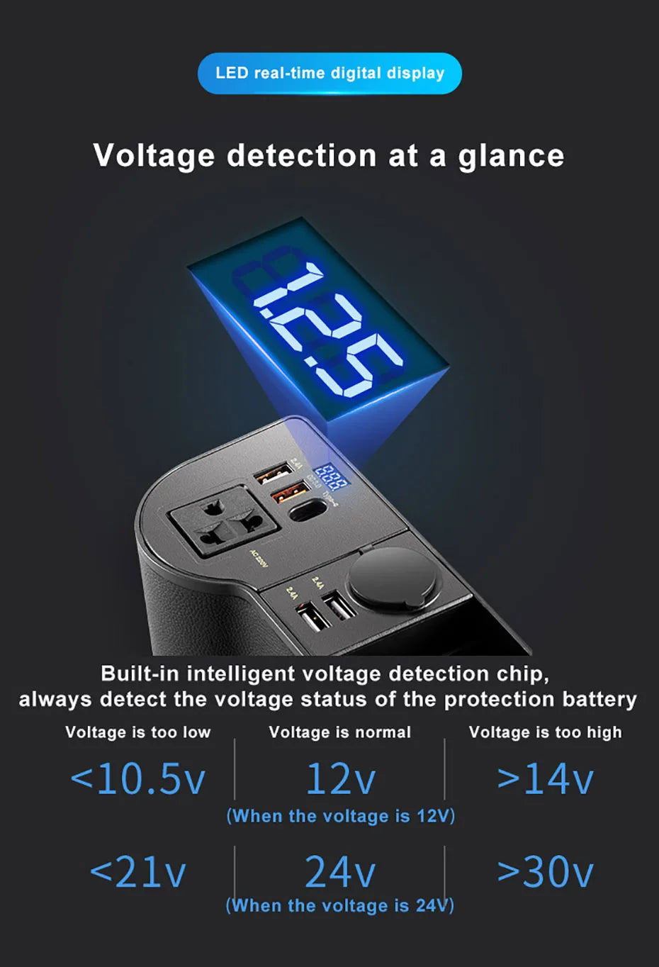 SEAMETAL Car Organizer Storage with 12V/24V to 220V Inverter 4-USB Ports QC3.0 Fast Charging for SmartphoneSeat Crevice Storage Box