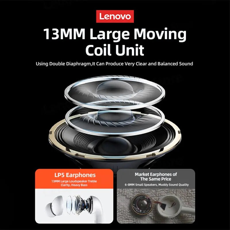 Choice Lenovo LP5 Wireless Bluetooth Earbuds HiFi Music Earphones Headphones Sports Waterproof Headset With Mic Earbuds Business