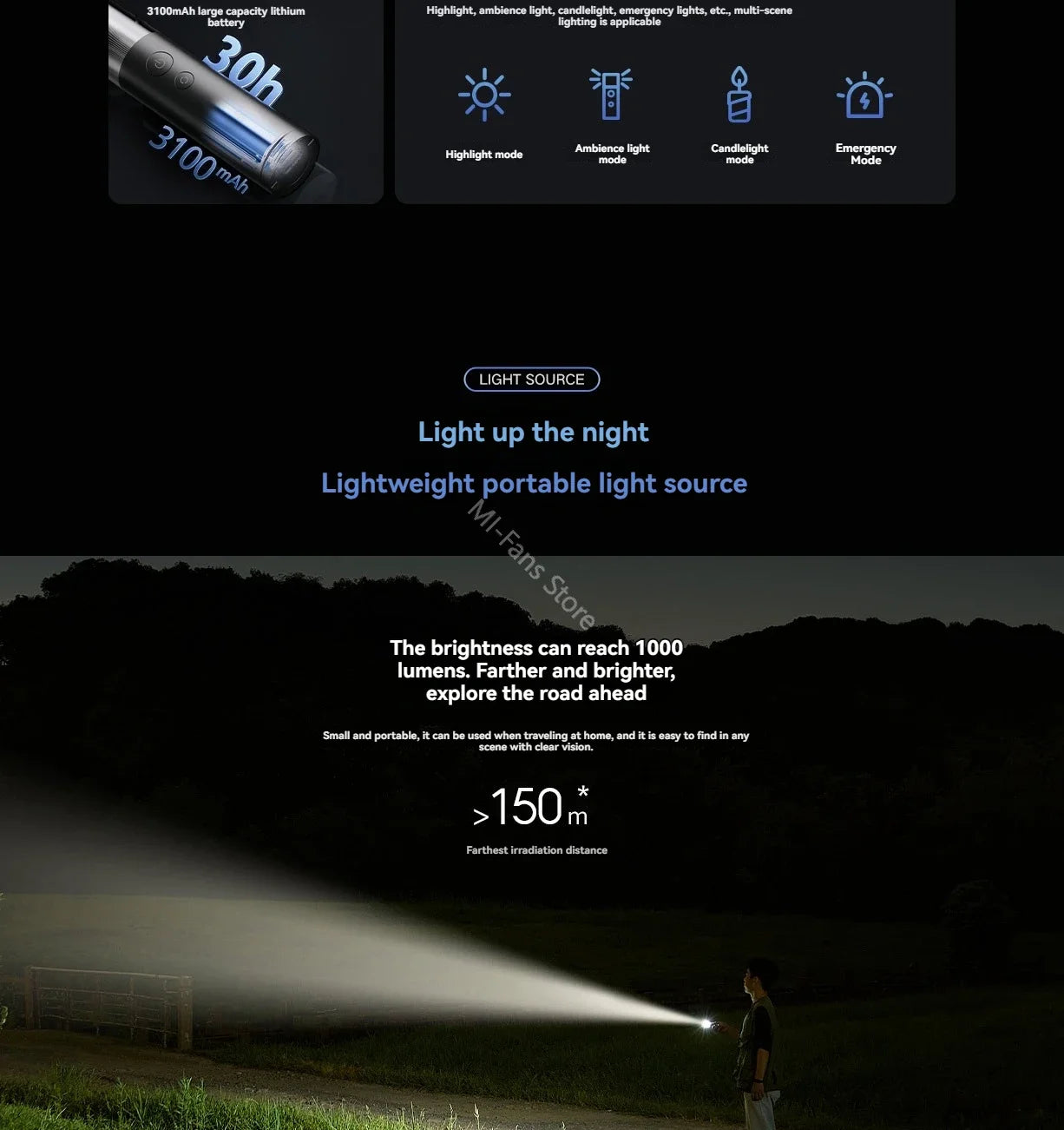 2024 Xiaomi Mijia Multi Functional Flashlight Portable 125g 3100mAh IP65 Waterproof 1000lm Emergency Lighting