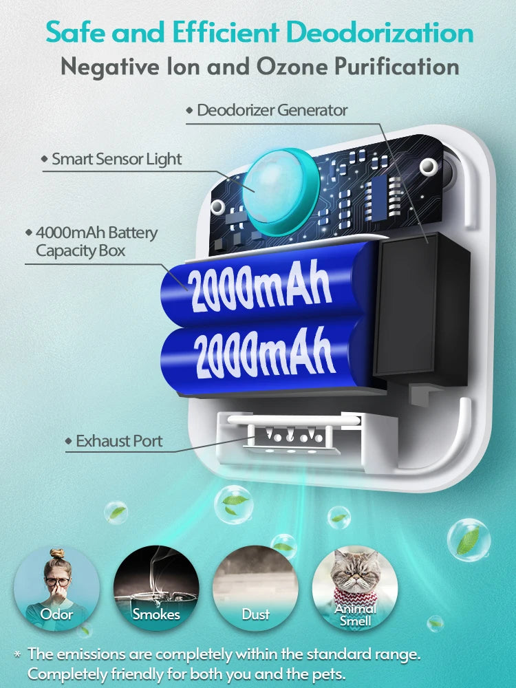 DownyPaws 4000mAh Smart Cat Odour Purifier For Cat Litter Box Deodorizer Pet Toilet Air Purifier Dog Cat Litter Deodorant