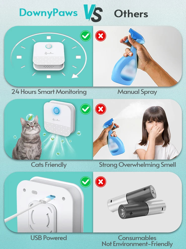 DownyPaws 4000mAh Smart Cat Odour Purifier For Cat Litter Box Deodorizer Pet Toilet Air Purifier Dog Cat Litter Deodorant
